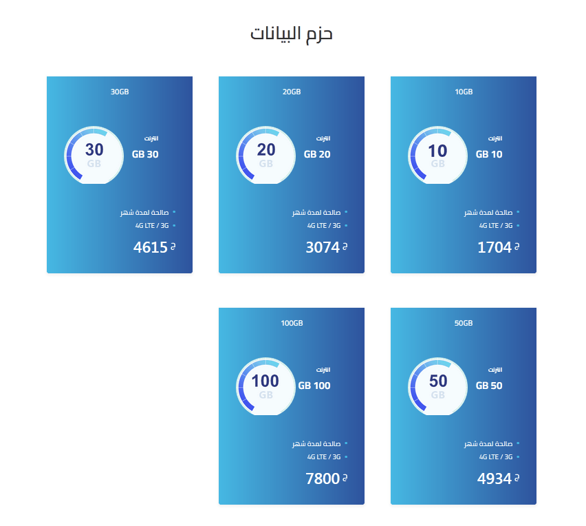 اكواد خدمات سوداني انترنت 2022